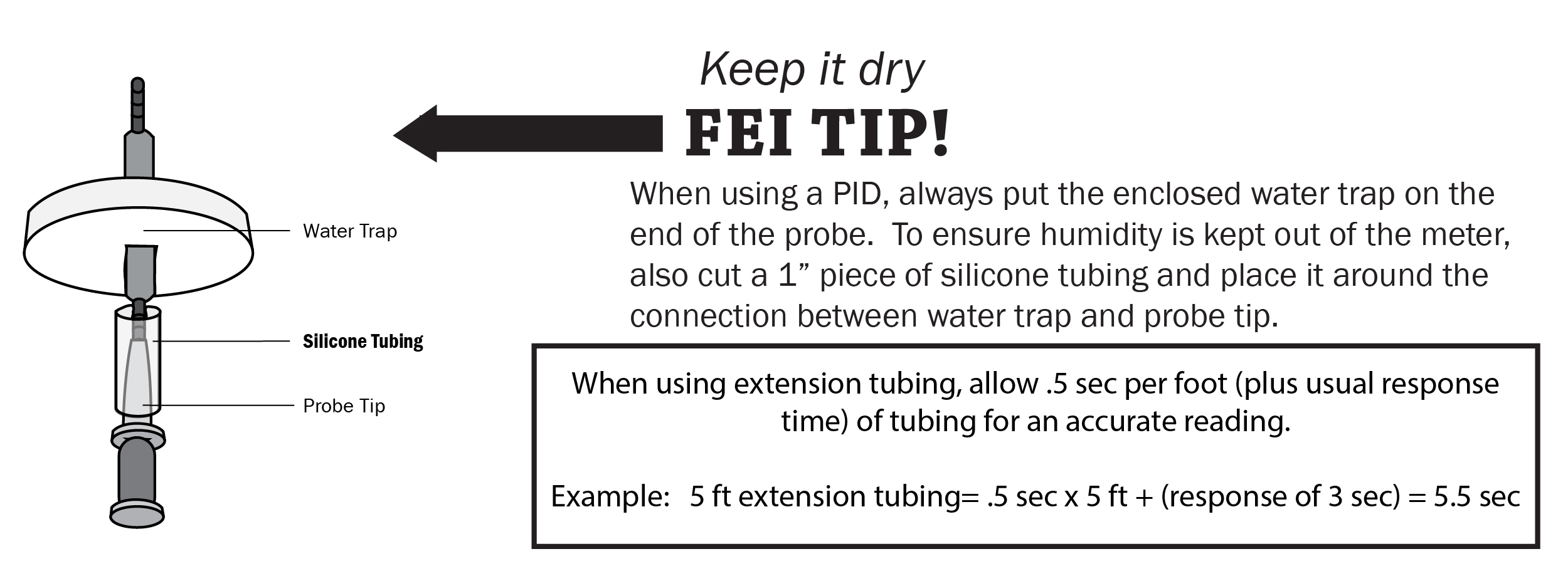 FEI Tip Water Traps