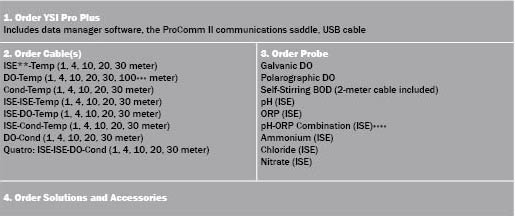 YSI Pro Plus Order Guide YSI Pro Plus Order Guide
