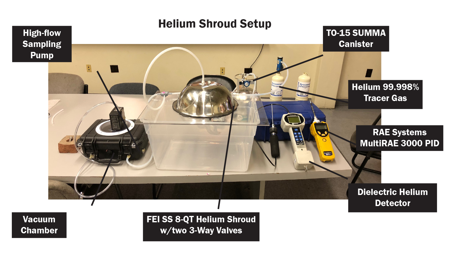 FEI Helium Shroud